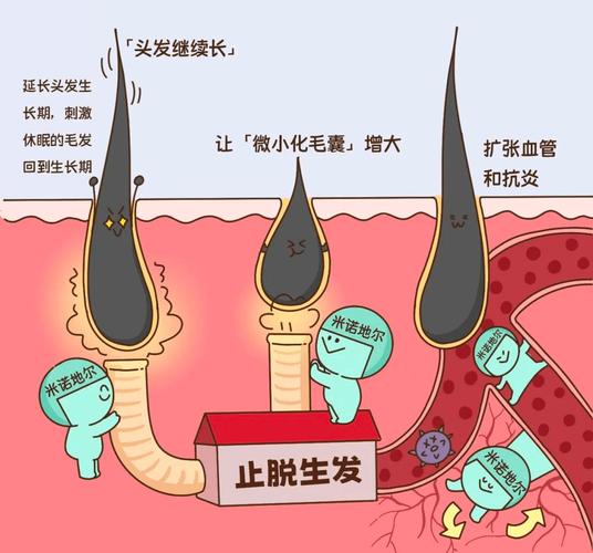 每天喷一喷_发际线真长出来了！？（重磅福利：赢 iPhone 14(發際長出來瞭)