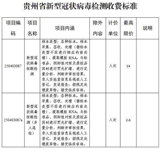 临近2022春节_东莞验核酸要收费了?(驗核收費臨近)