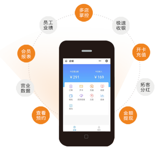 店小强系统(變現行業企業)