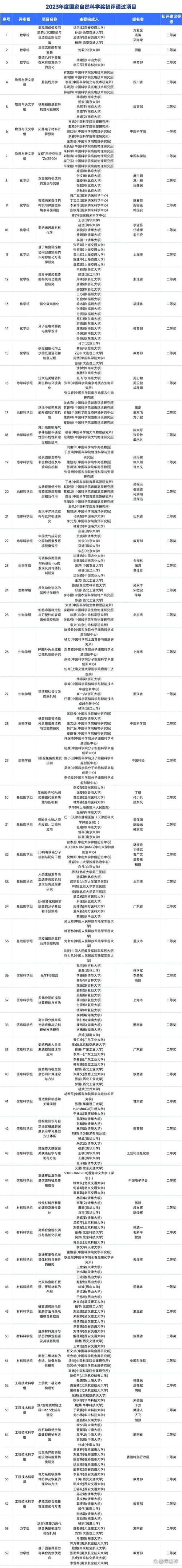 2021年1月1日起_贵阳市将调整道路运输车辆技术等级评定周期(機動車技術運輸車輛)