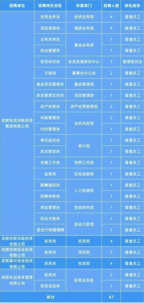 山西最近一大批好单位在招聘(招聘崗位泰康)