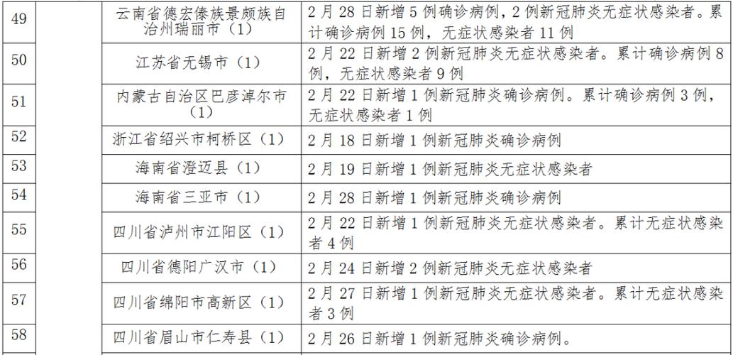 23个城市最新公告病例轨迹信息_若有轨迹重叠请报备(病例核酸感染者)