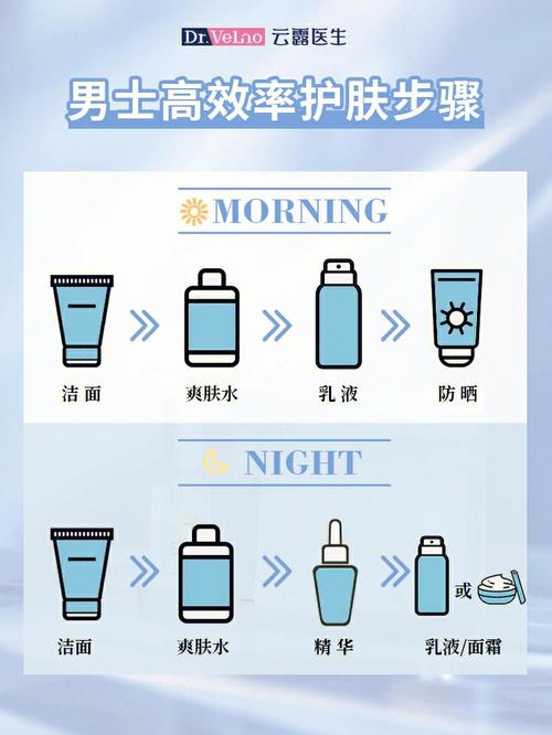 男生应该怎样护肤？这篇文章系统性告诉你(護膚告訴你這篇文章)