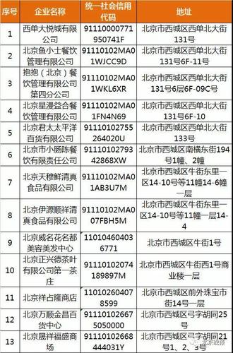 密集通报！北京百家餐饮商超等企业防控不严_涉西单大悦城、京客隆等(測溫佩戴口罩)