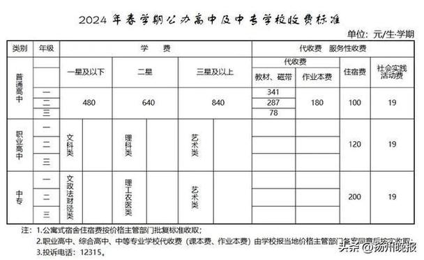 部分减收_免收！扬州2024年春学期学费出炉！(減收學費免收)