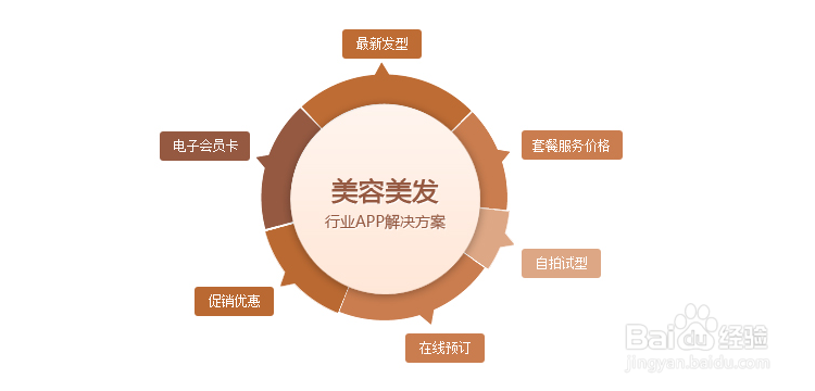 深圳定制开发美容美发app贵吗？(美容美發定制開發)