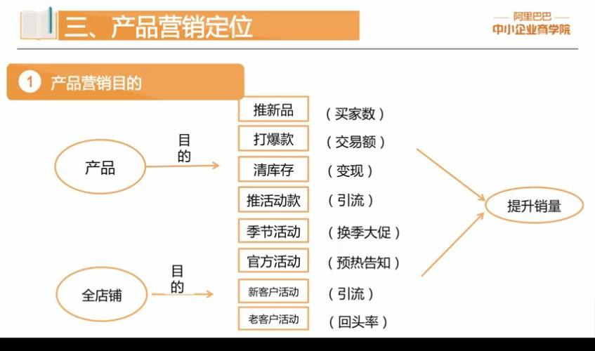 线下门店产品模型打造：爆款产品和引流产品的组合(產品引流模型)