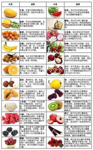 水果虽有营养_但孕期两个时间不适合吃_为了胎儿好(吃水果孕期時間)